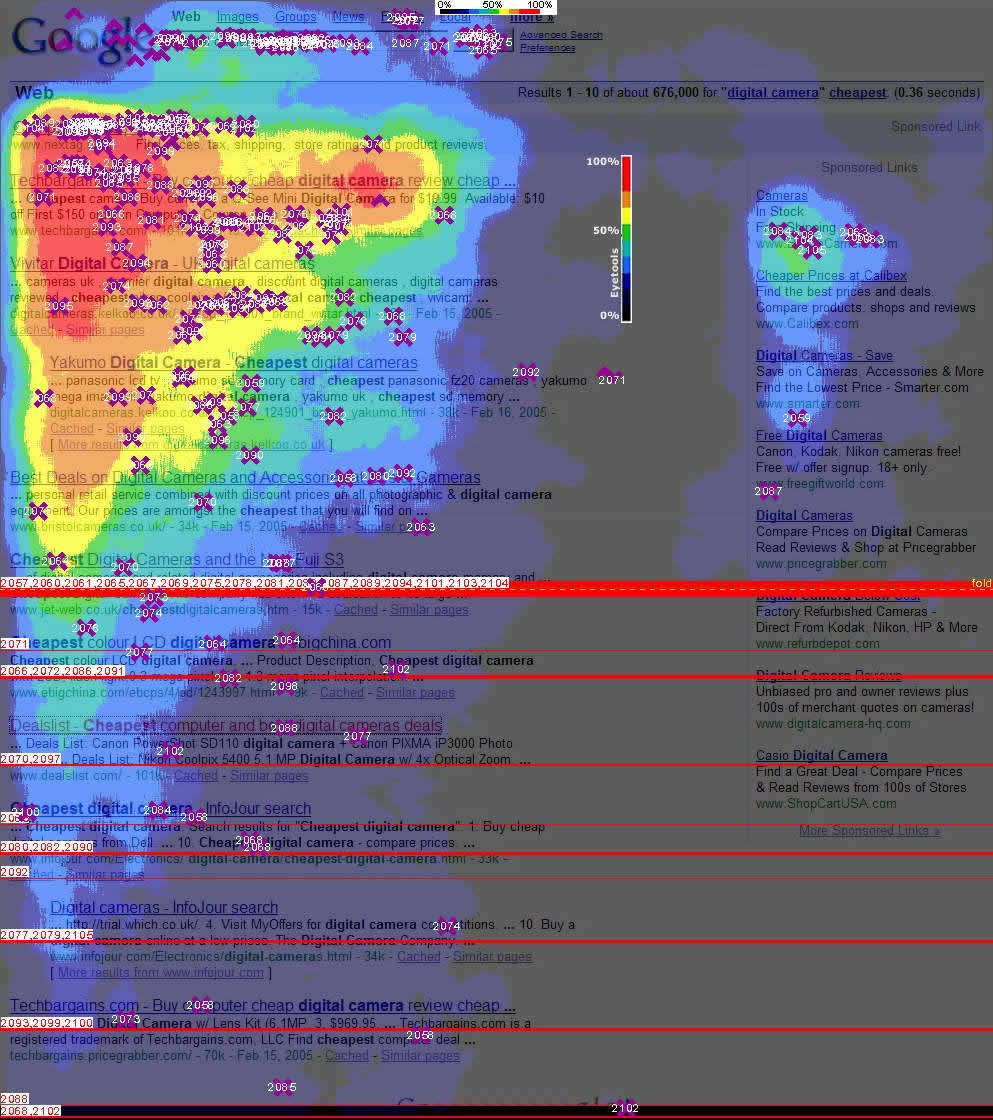 Eye tracking heat map Google